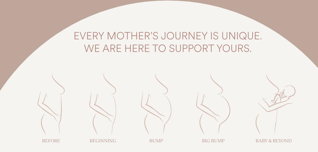 Postpartum Community & Connection